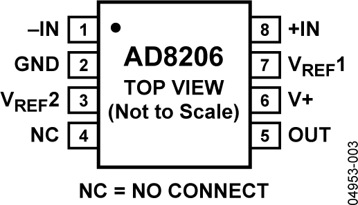 AD8206 AD8206