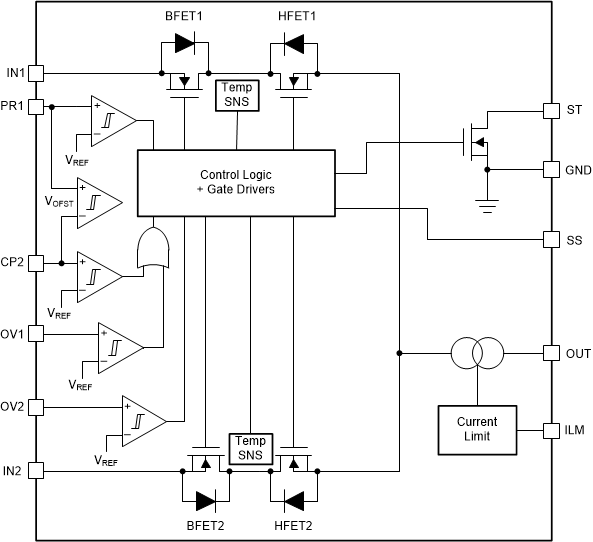 TPS2121 product image