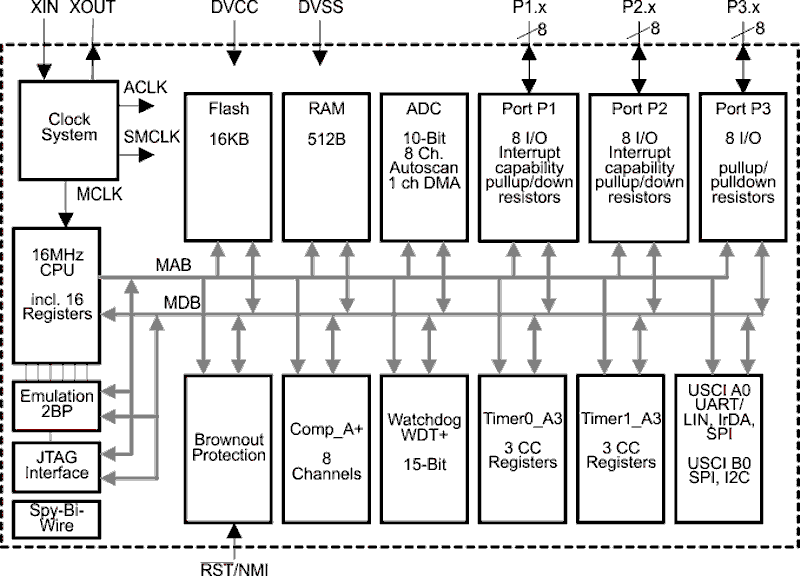 MSP430TCH5E product image