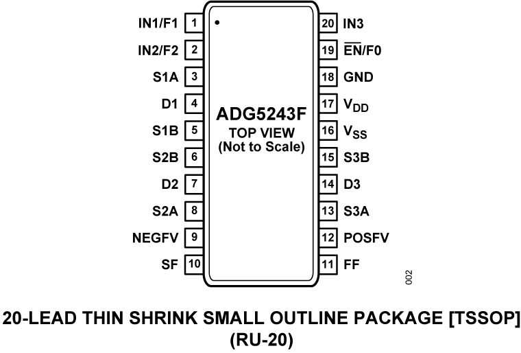 ADG5243 ADG5243