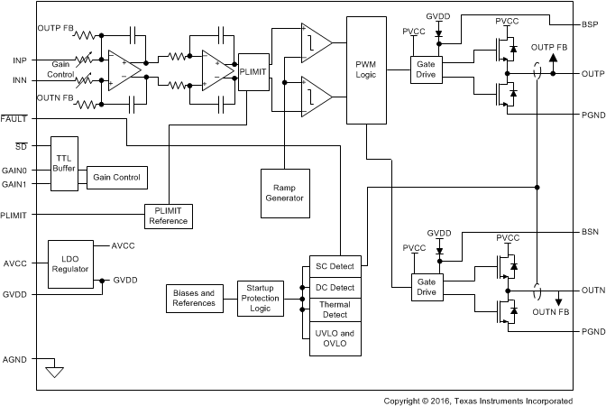 TPA3111D1-Q1 product image