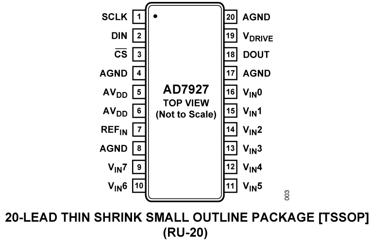 AD7927 product image