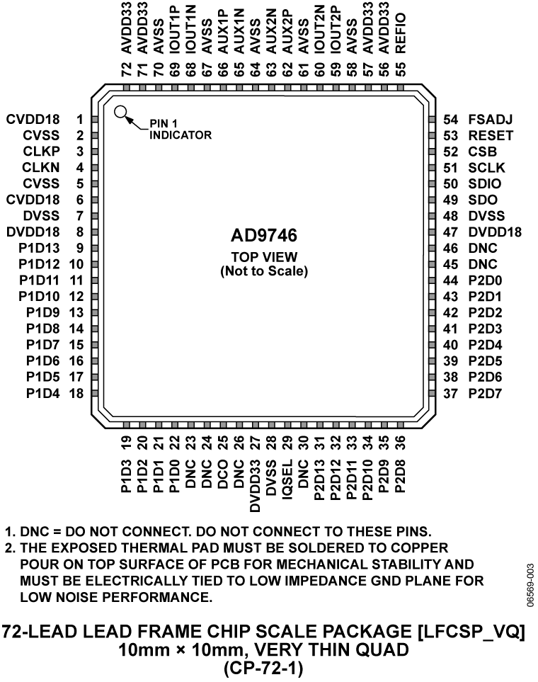 AD9746 product image