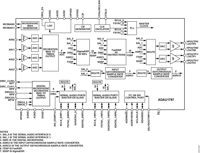ADAU1787 product image