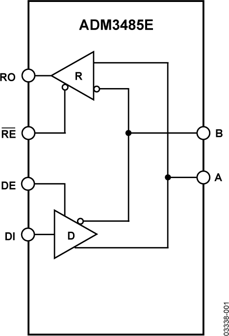 ADM3485E ADM3485E