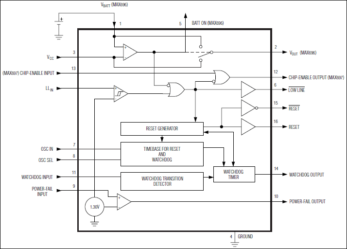MAX697 product image