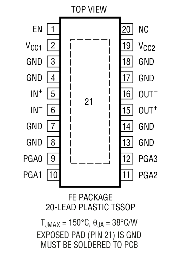 LT5524 product image