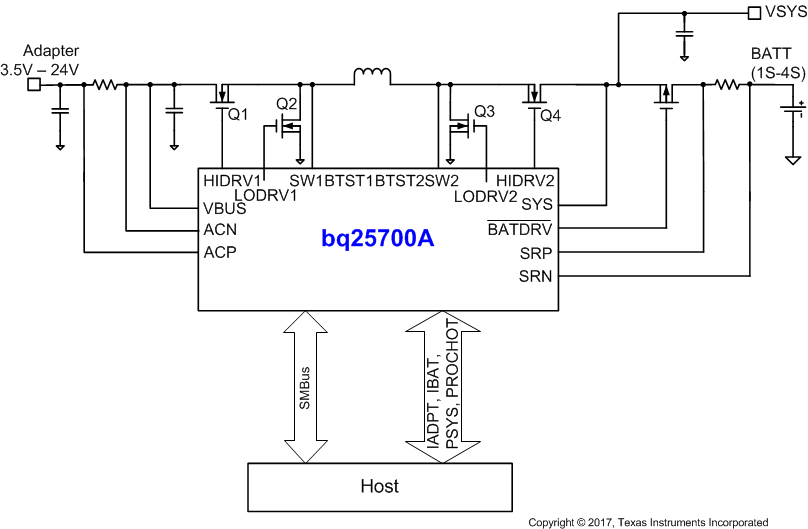 BQ25700A product image