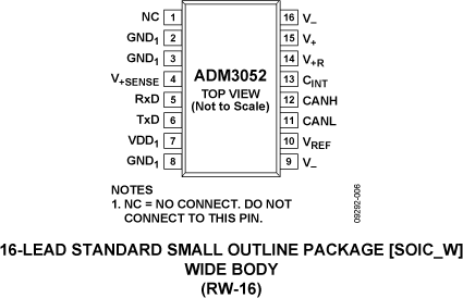 ADM3052