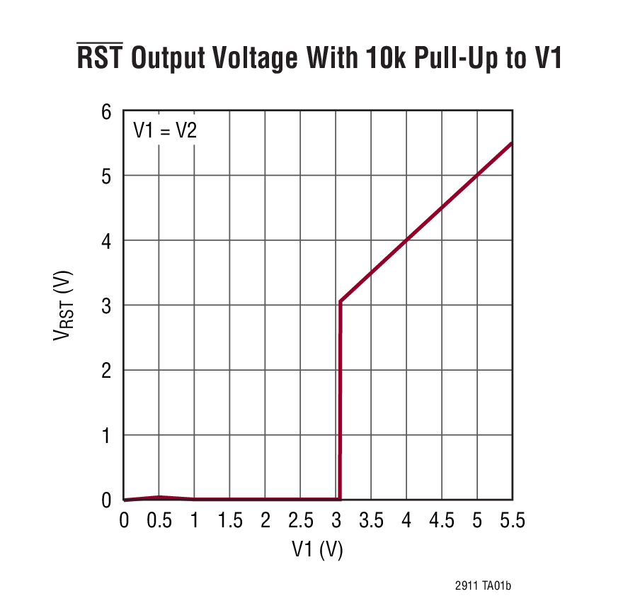 LTC2911 product image