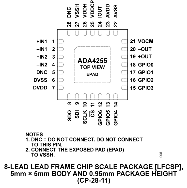ADA4255 product image
