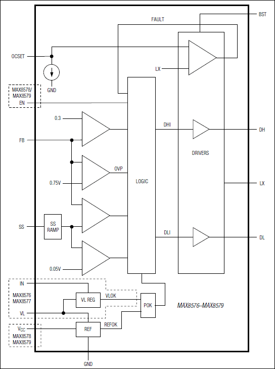 MAX8576 product image