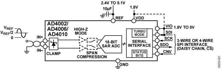 AD4010 product image