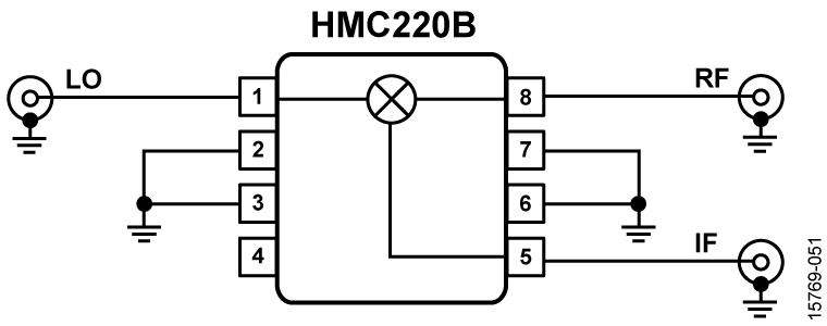 HMC220A product image