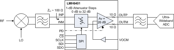 LMH6401 LMH6401
