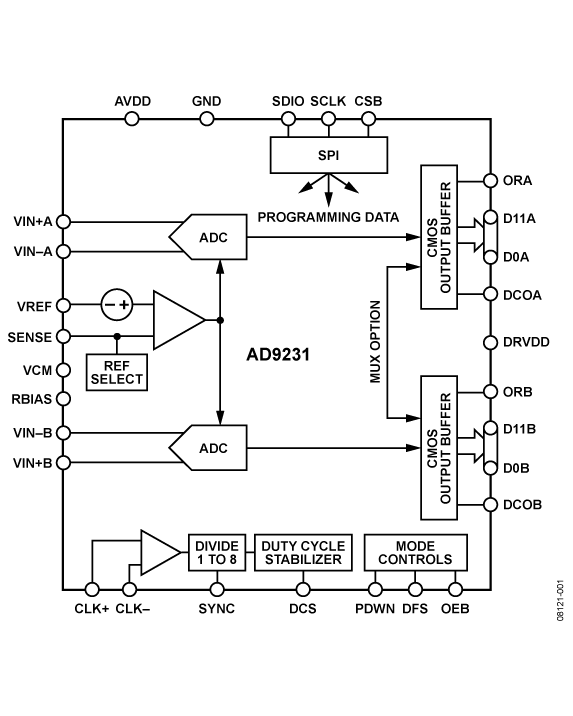 AD9231 product image