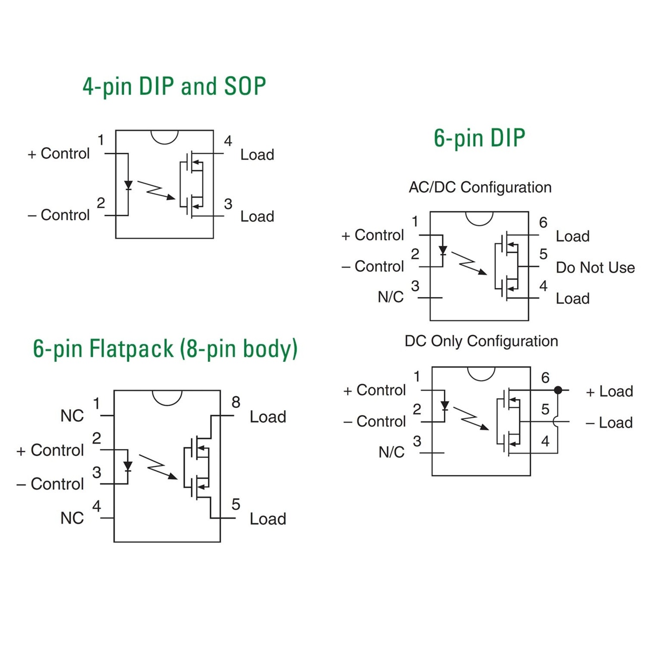 CPC1106N product image