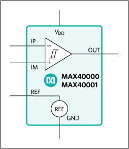 MAX40000 product image