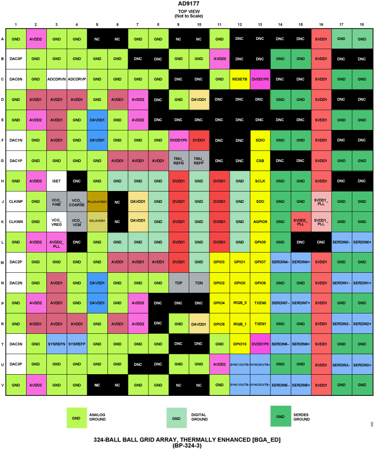 AD9177 product image