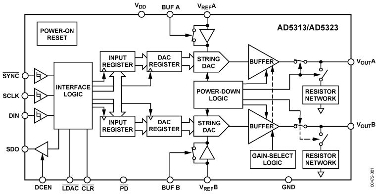 AD5323 product image