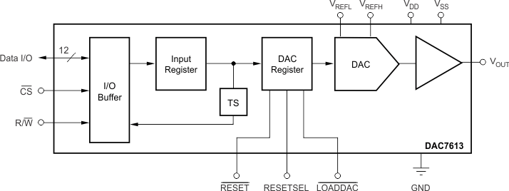 DAC7613 product image