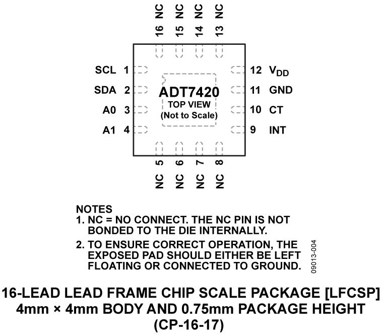 ADT7420 product image