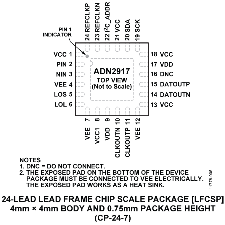 ADN2917 product image