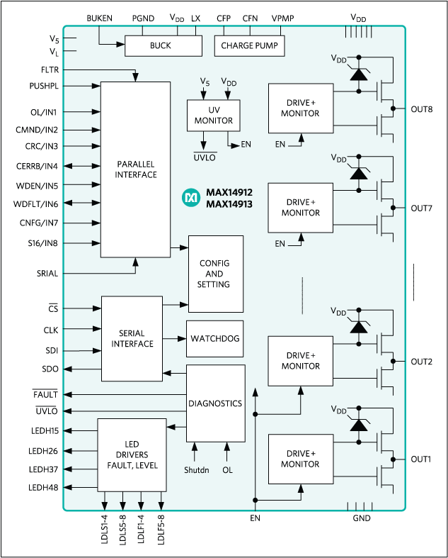 MAX14912 product image