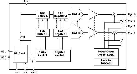 DAC7574 product image