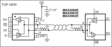 MAX3061E product image