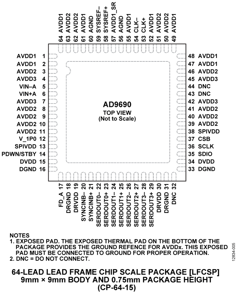 AD9690 product image