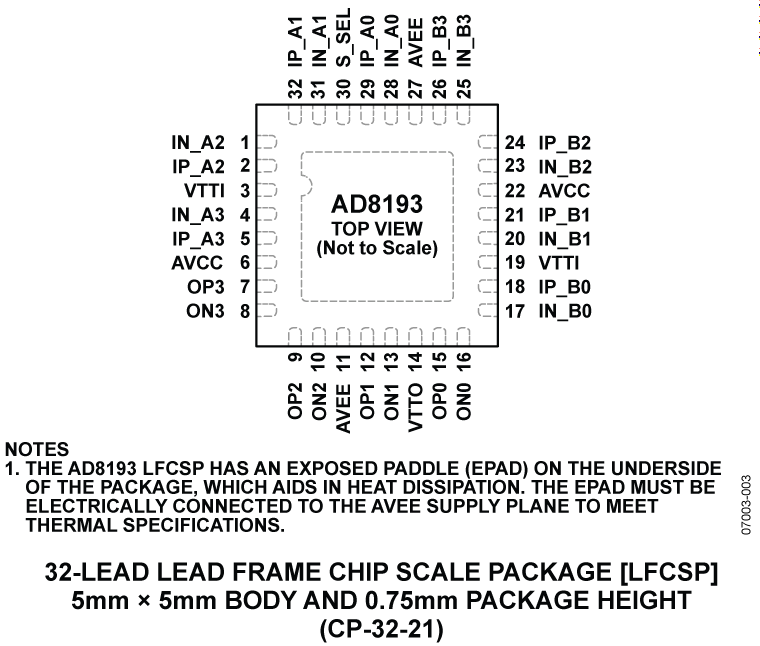 AD8193 product image