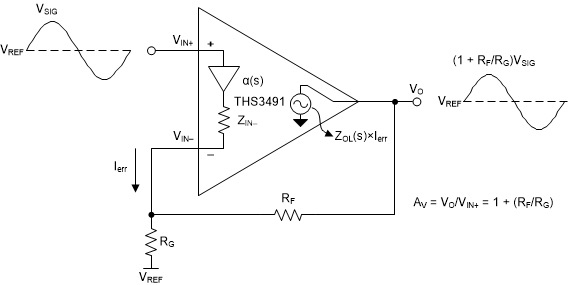 THS3491