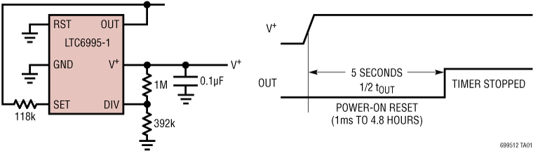 LTC6995 product image