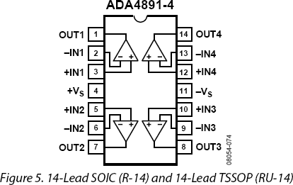ADA4891 ADA4891