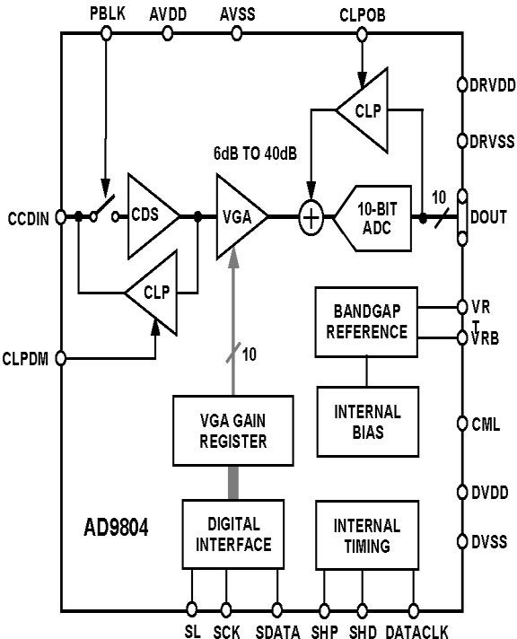 AD9804