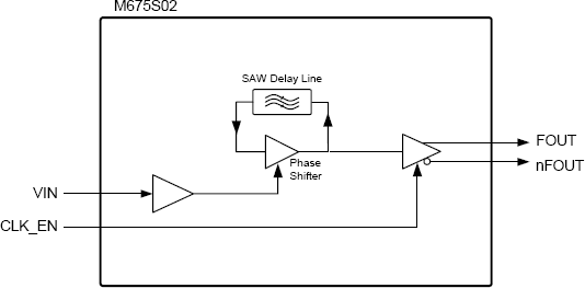M675S02 product image