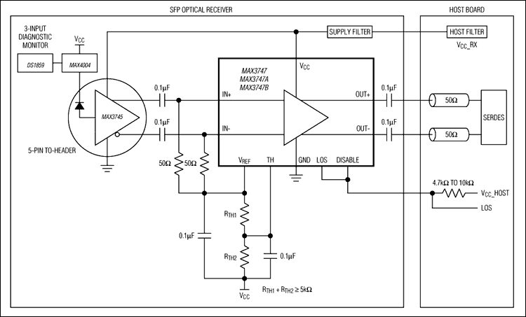 MAX3747 product image
