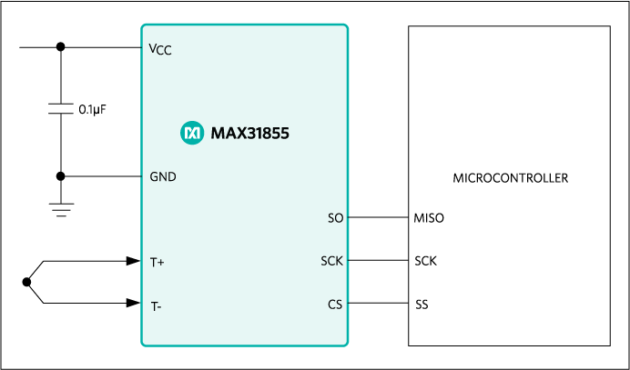MAX31855 product image