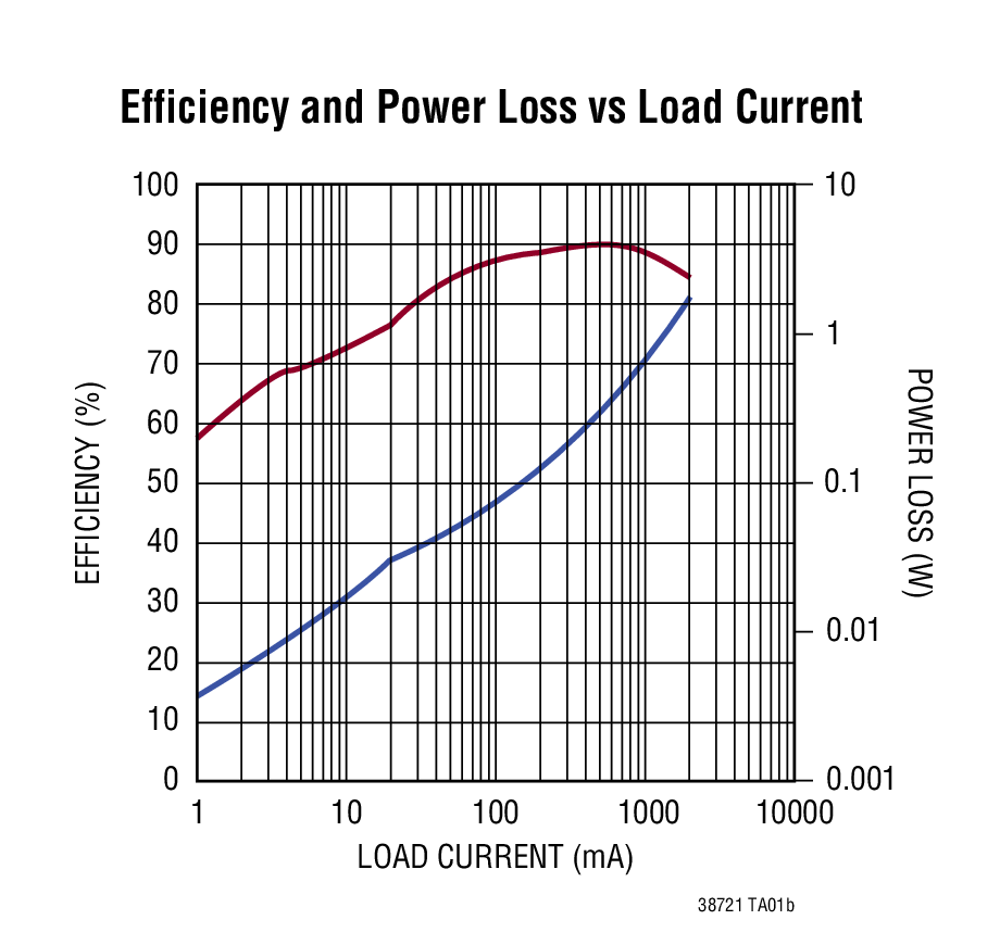 LTC3872-1 product image
