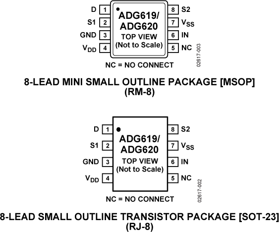 ADG619 product image