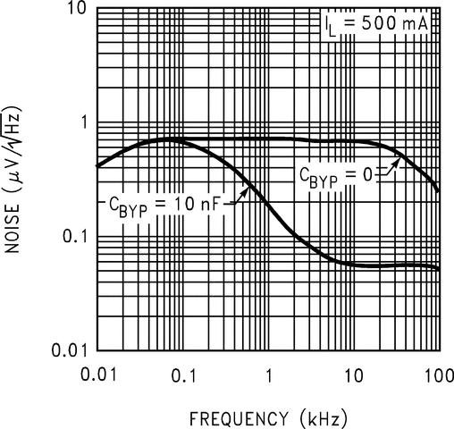 LP2989LV product image