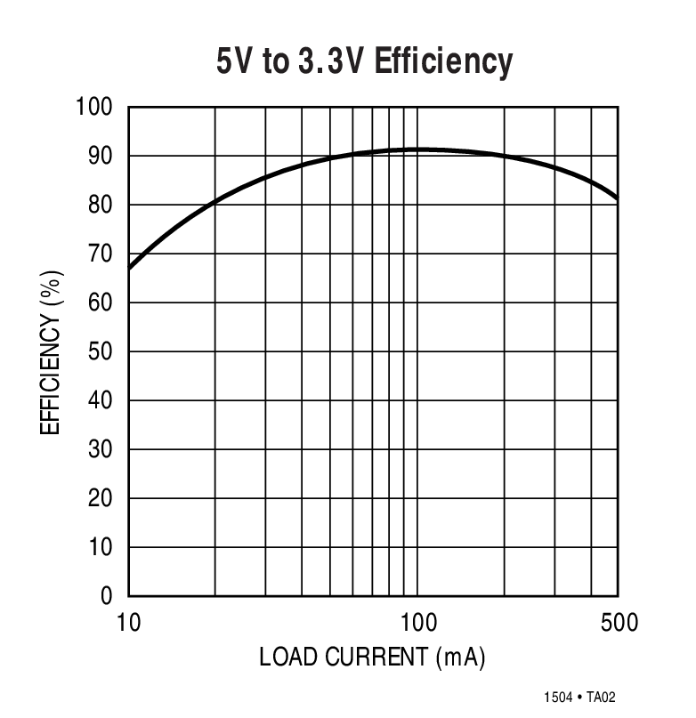 LTC1504A product image