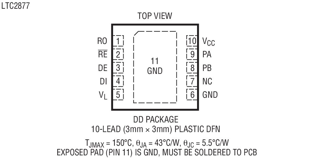 LTC2876 product image