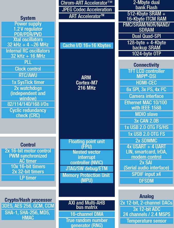 STM32F778AI product image