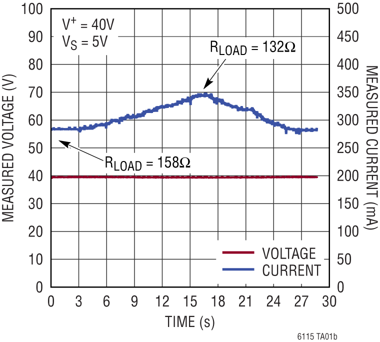 LTC6115 product image