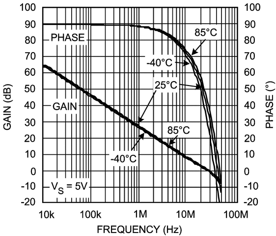 LM6588 product image