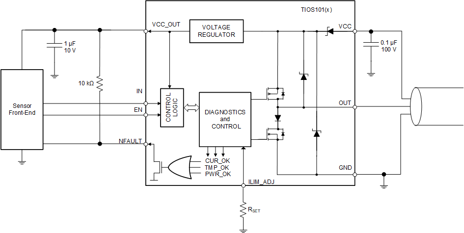 TIOS1015 product image