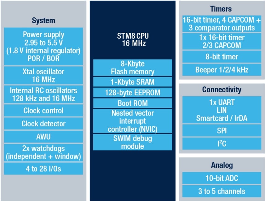STM8S003F3 product image