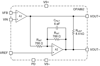 OPA862 OPA862